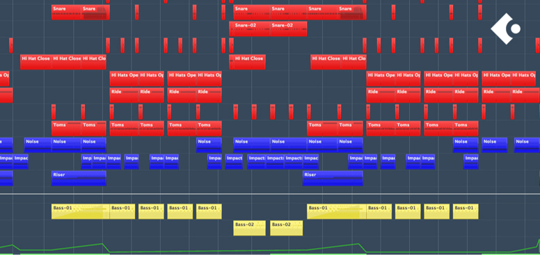 Cubase'de Özelleştirilmiş Şablonlar ve Projeler Oluşturma